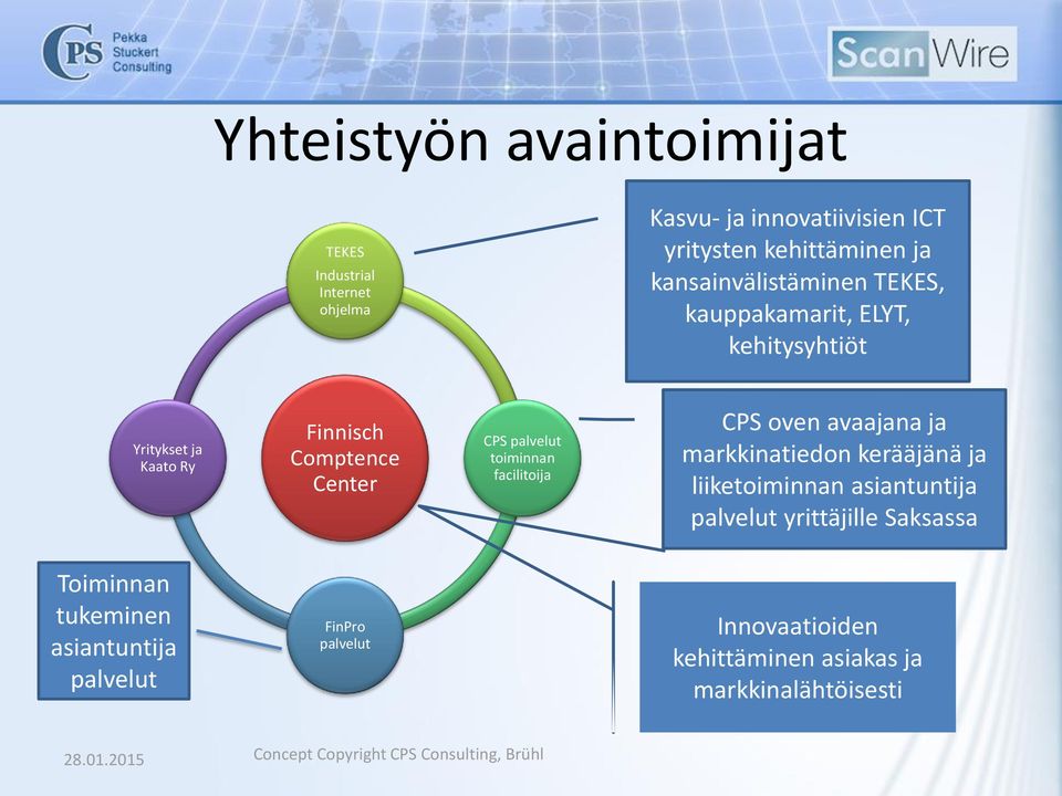 palvelut toiminnan facilitoija CPS oven avaajana ja markkinatiedon kerääjänä ja liiketoiminnan asiantuntija palvelut