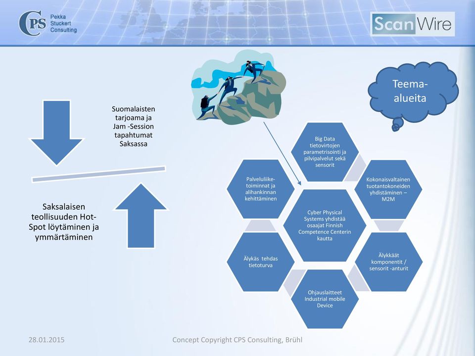 kehittäminen Cyber Physical Systems yhdistää osaajat Finnish Competence Centerin kautta Kokonaisvaltainen
