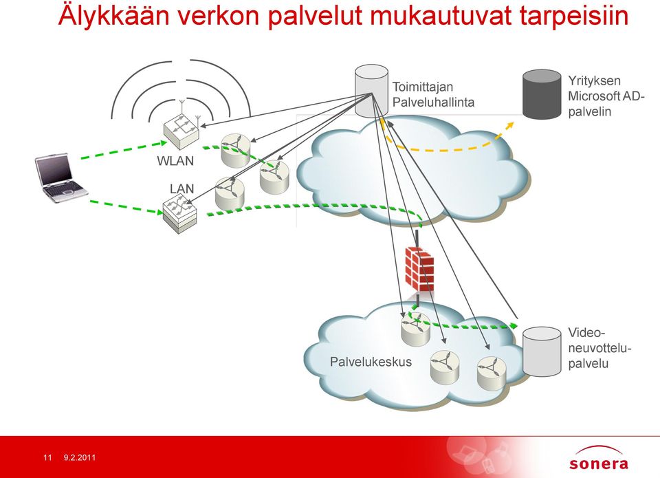 Yrityksen Microsoft ADpalvelin WLAN