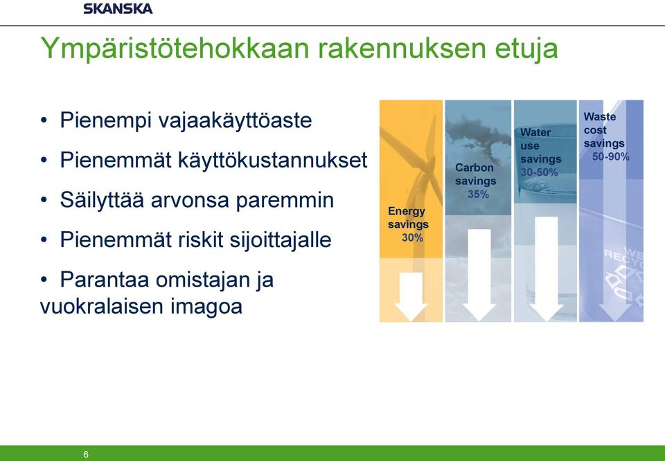 riskit sijoittajalle Energy savings 30% Carbon savings 35% Water use