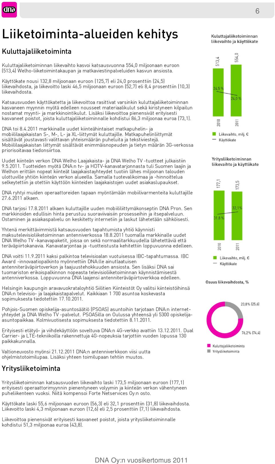 Käyttökate nousi 132,8 miljoonaan euroon (125,7) eli 24,0 prosenttiin (24,5) liikevaihdosta, ja liikevoitto laski 46,5 miljoonaan euroon (52,7) eli 8,4 prosenttiin (10,3) liikevaihdosta.