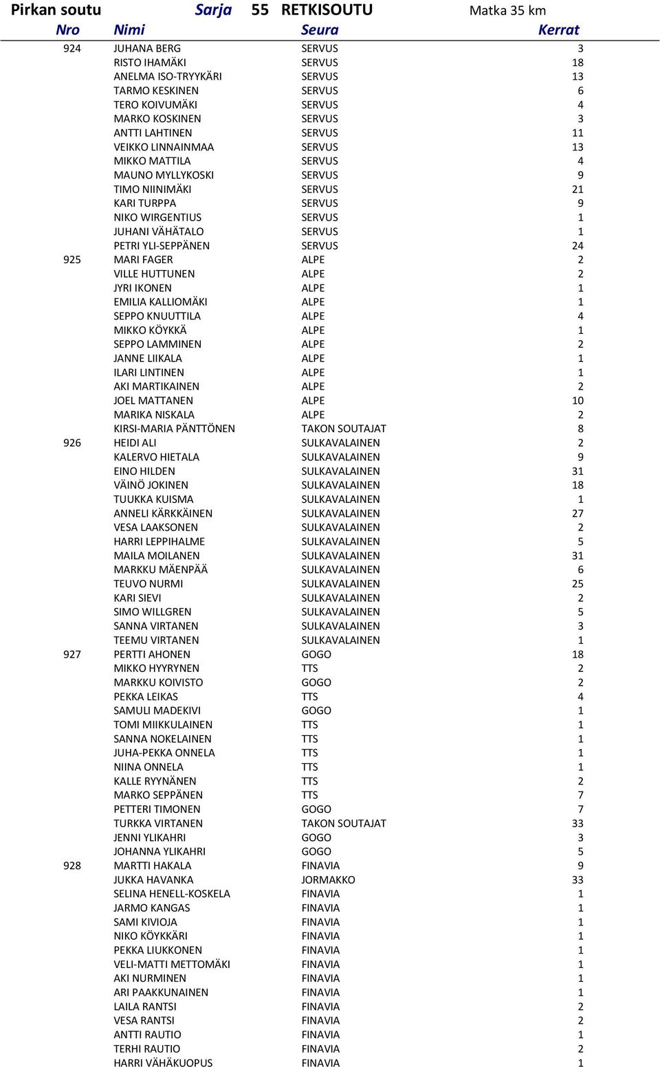 VÄHÄTALO SERVUS 1 PETRI YLI-SEPPÄNEN SERVUS 24 925 MARI FAGER ALPE 2 VILLE HUTTUNEN ALPE 2 JYRI IKONEN ALPE 1 EMILIA KALLIOMÄKI ALPE 1 SEPPO KNUUTTILA ALPE 4 MIKKO KÖYKKÄ ALPE 1 SEPPO LAMMINEN ALPE 2