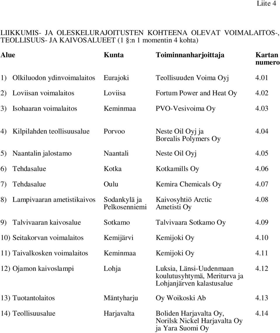 03 4) Kilpilahden teollisuusalue Porvoo Neste Oil Oyj ja Borealis Polymers Oy 4.04 5) Naantalin jalostamo Naantali Neste Oil Oyj 4.05 6) Tehdasalue Kotka Kotkamills Oy 4.