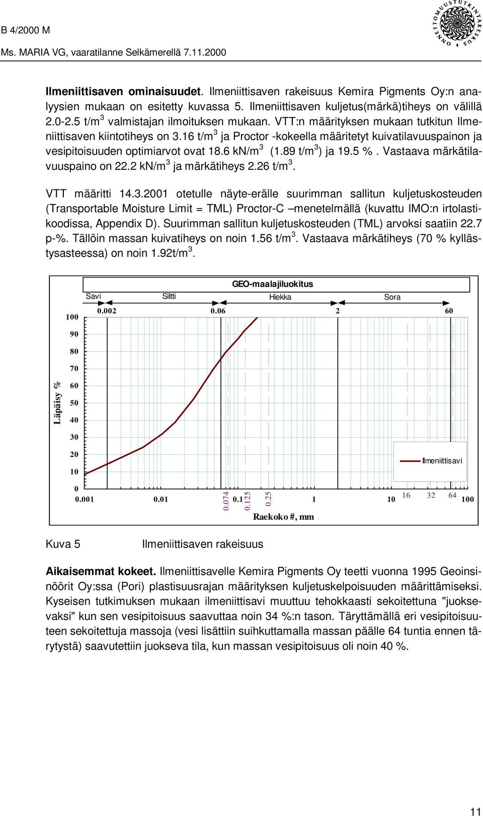 16 t/m 3 ja Proctor -kokeella määritetyt kuivatilavuuspainon ja vesipitoisuuden optimiarvot ovat 18.6 kn/m 3 (1.89 t/m 3 ) ja 19.5 %. Vastaava märkätilavuuspaino on 22.2 kn/m 3 ja märkätiheys 2.