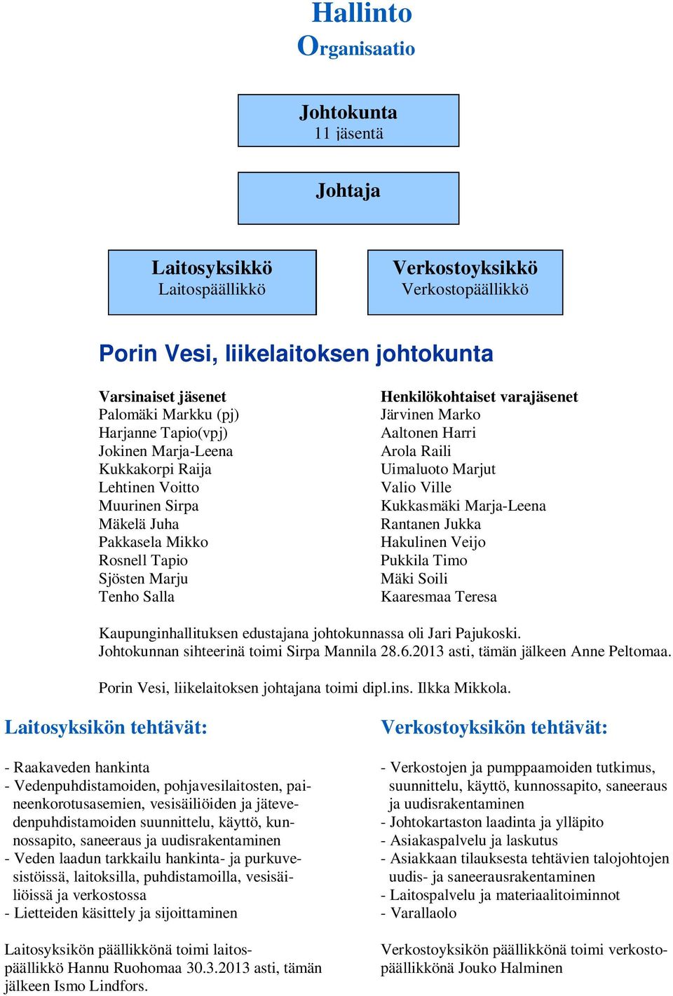 Aaltonen Harri Arola Raili Uimaluoto Marjut Valio Ville Kukkasmäki Marja-Leena Rantanen Jukka Hakulinen Veijo Pukkila Timo Mäki Soili Kaaresmaa Teresa Kaupunginhallituksen edustajana johtokunnassa