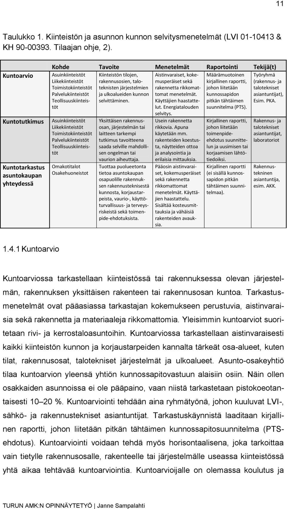 Työryhmä Liikekiinteistöt rakennusosien, taloteknisten sekä kirjallinen raportti, (rakennus- ja Toimistokiinteistöt järjestelmien rakennetta rikkomat- johon liitetään talotekniset Palvelukiinteistöt