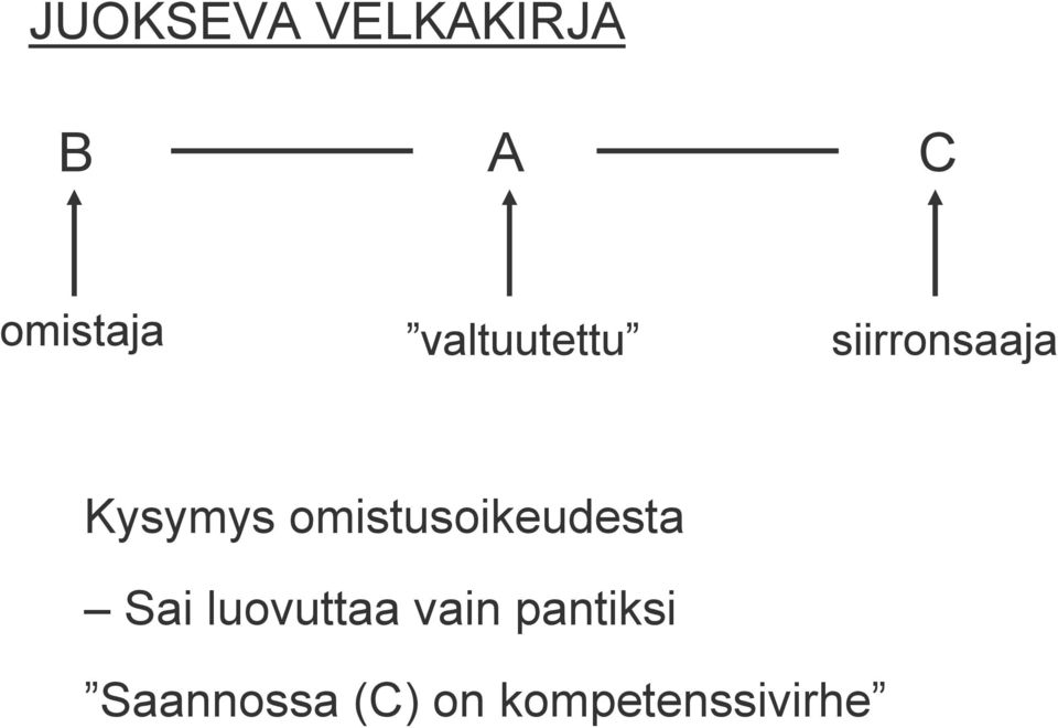 omistusoikeudesta Sai luovuttaa vain