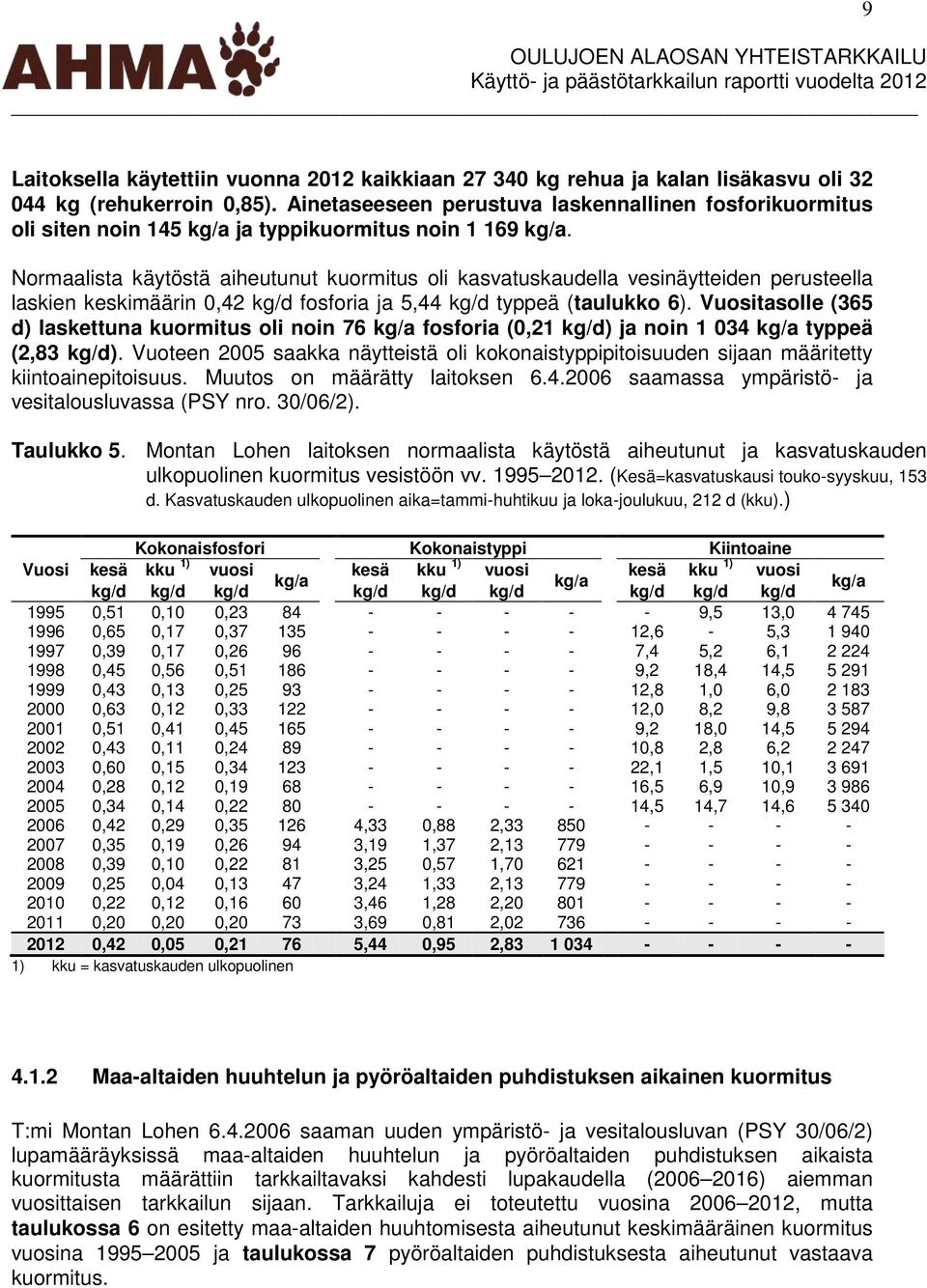 Normaalista käytöstä aiheutunut kuormitus oli kasvatuskaudella vesinäytteiden perusteella laskien keskimäärin 0,42 kg/d fosforia ja 5,44 kg/d typpeä (taulukko 6).