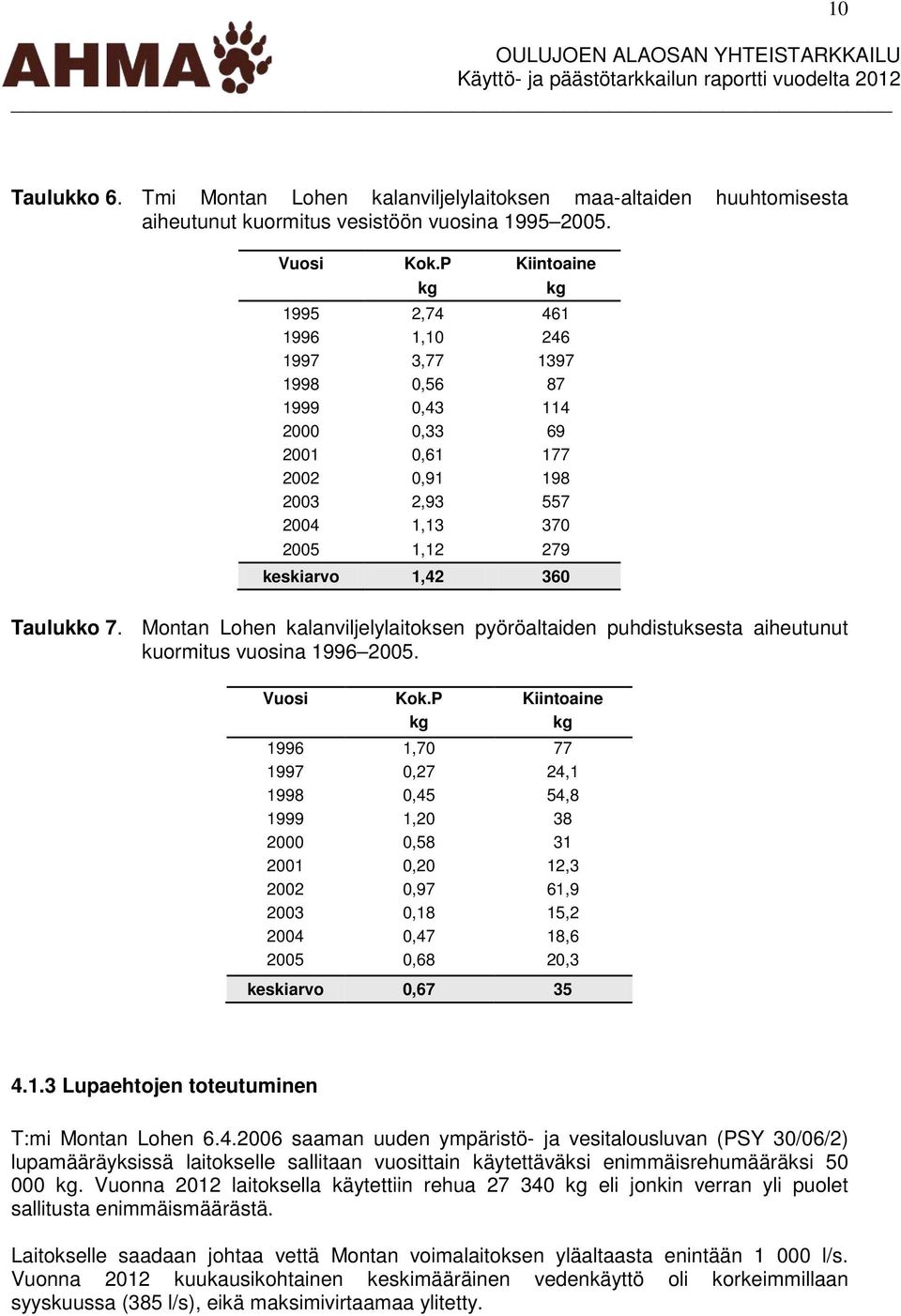 7. Montan Lohen kalanviljelylaitoksen pyöröaltaiden puhdistuksesta aiheutunut kuormitus vuosina 1996 2005. Vuosi Kok.