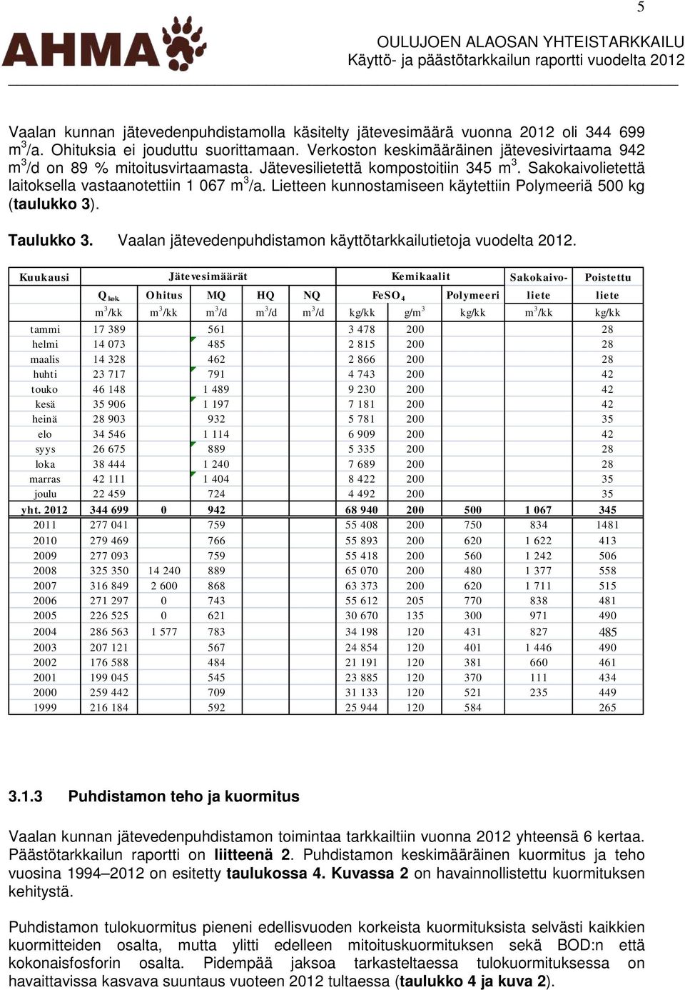 Lietteen kunnostamiseen käytettiin Polymeeriä 500 kg (taulukko 3). Taulukko 3. Vaalan jätevedenpuhdistamon käyttötarkkailutietoja vuodelta 2012.
