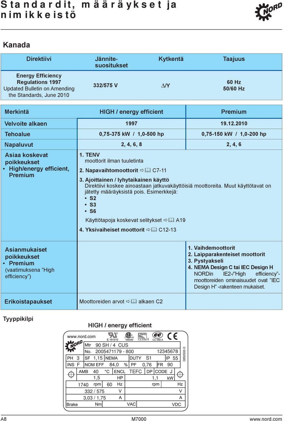 2010 Tehoalue 0,75375 kw / 1,0500 hp 0,75150 kw / 1,0200 hp Napaluvut 2, 4, 6, 8 2, 4, 6 Asiaa koskevat poikkeukset High/energy e cient, Premium 1. TENV moottorit ilman tuuletinta 2.