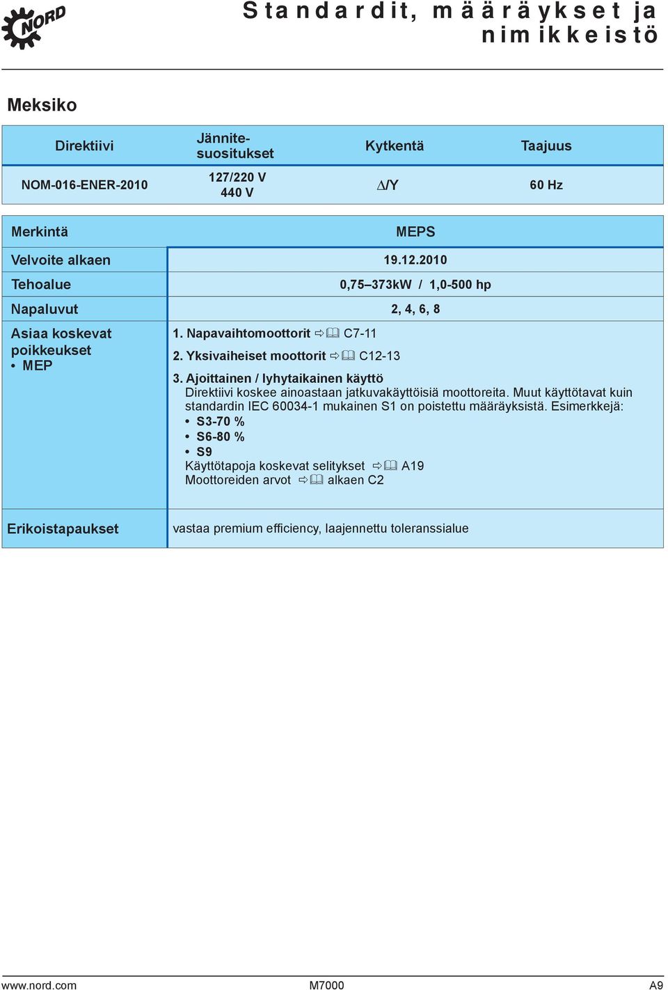 Napavaihtomoottorit C711 2. Yksivaiheiset moottorit C1213 3. Ajoittainen / lyhytaikainen käyttö Direktiivi koskee ainoastaan jatkuvakäyttöisiä moottoreita.