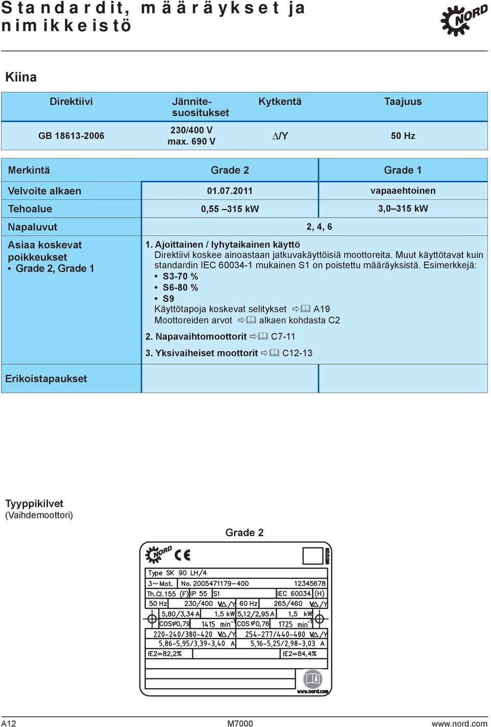 Ajoittainen / lyhytaikainen käyttö Direktiivi koskee ainoastaan jatkuvakäyttöisiä moottoreita. Muut käyttötavat kuin standardin IEC 600341 mukainen S1 on poistettu määräyksistä.