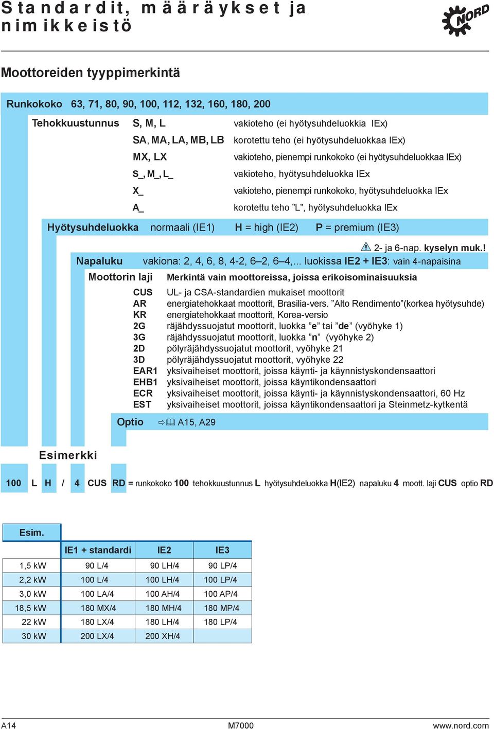 hyötysuhdeluokka IEx korotettu teho L, hyötysuhdeluokka IEx Hyötysuhdeluokka normaali (IE1) H = high (IE2) P = premium (IE3) Napaluku 2 ja 6nap. kyselyn muk.! vakiona: 2, 4, 6, 8, 42, 6 2, 6 4,.