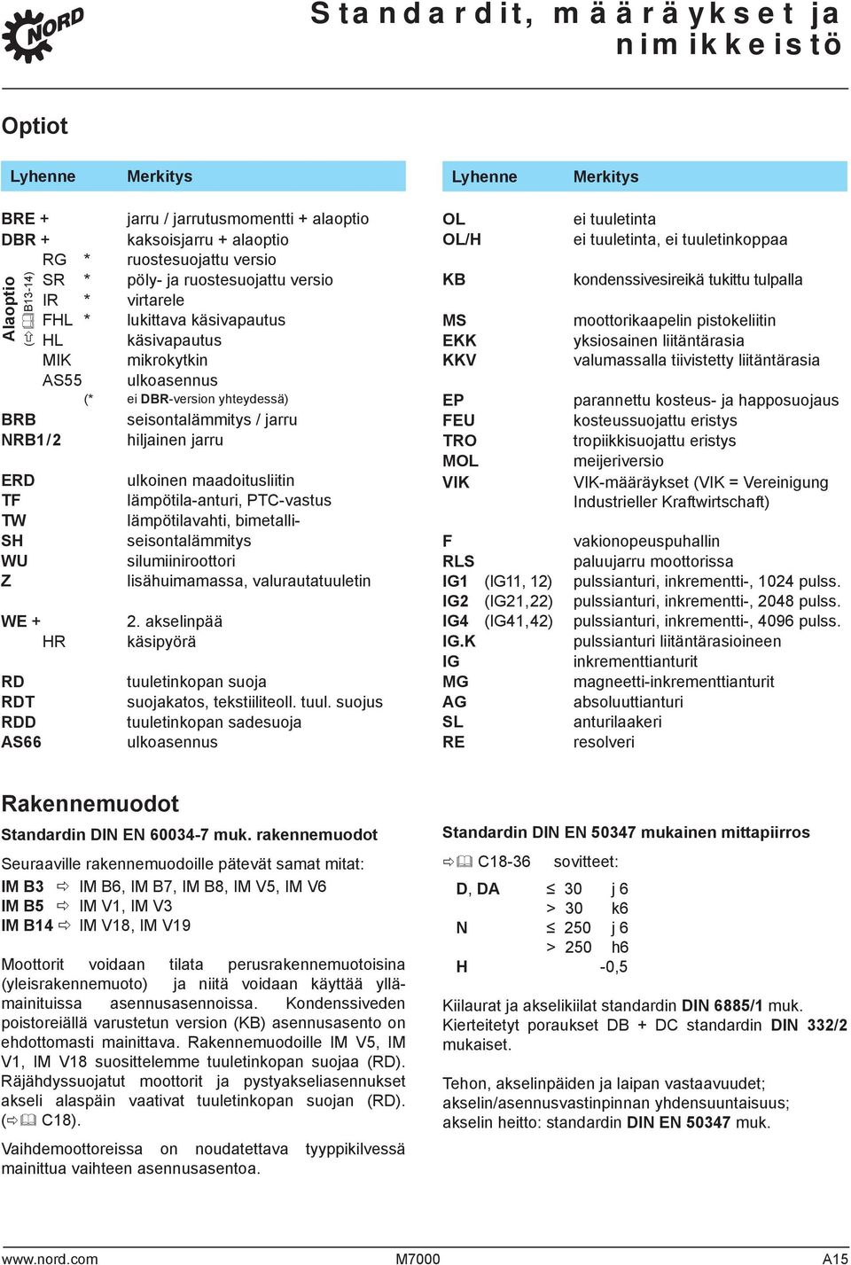 Alaoptio ( B1314) ERD TF TW SH WU Z WE + HR RD RDT RDD AS66 ulkoinen maadoitusliitin lämpötilaanturi, PTCvastus lämpötilavahti, bimetalliseisontalämmitys silumiiniroottori lisähuimamassa,