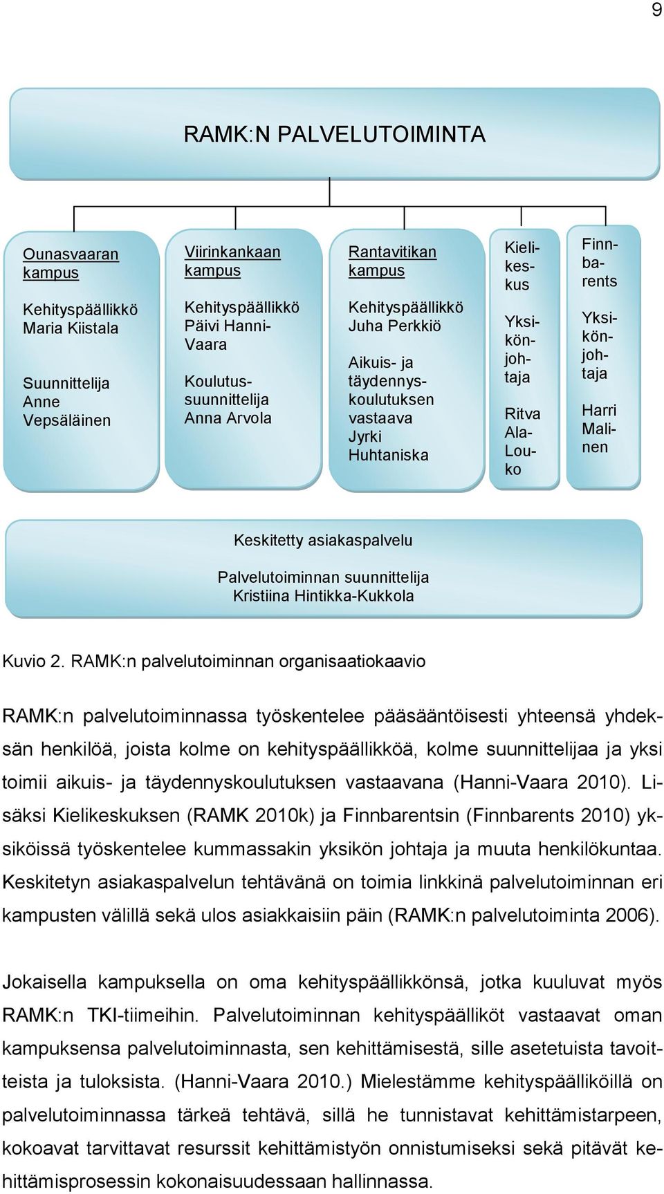 Keskitetty asiakaspalvelu Palvelutoiminnan suunnittelija Kristiina Hintikka-Kukkola Kuvio 2.