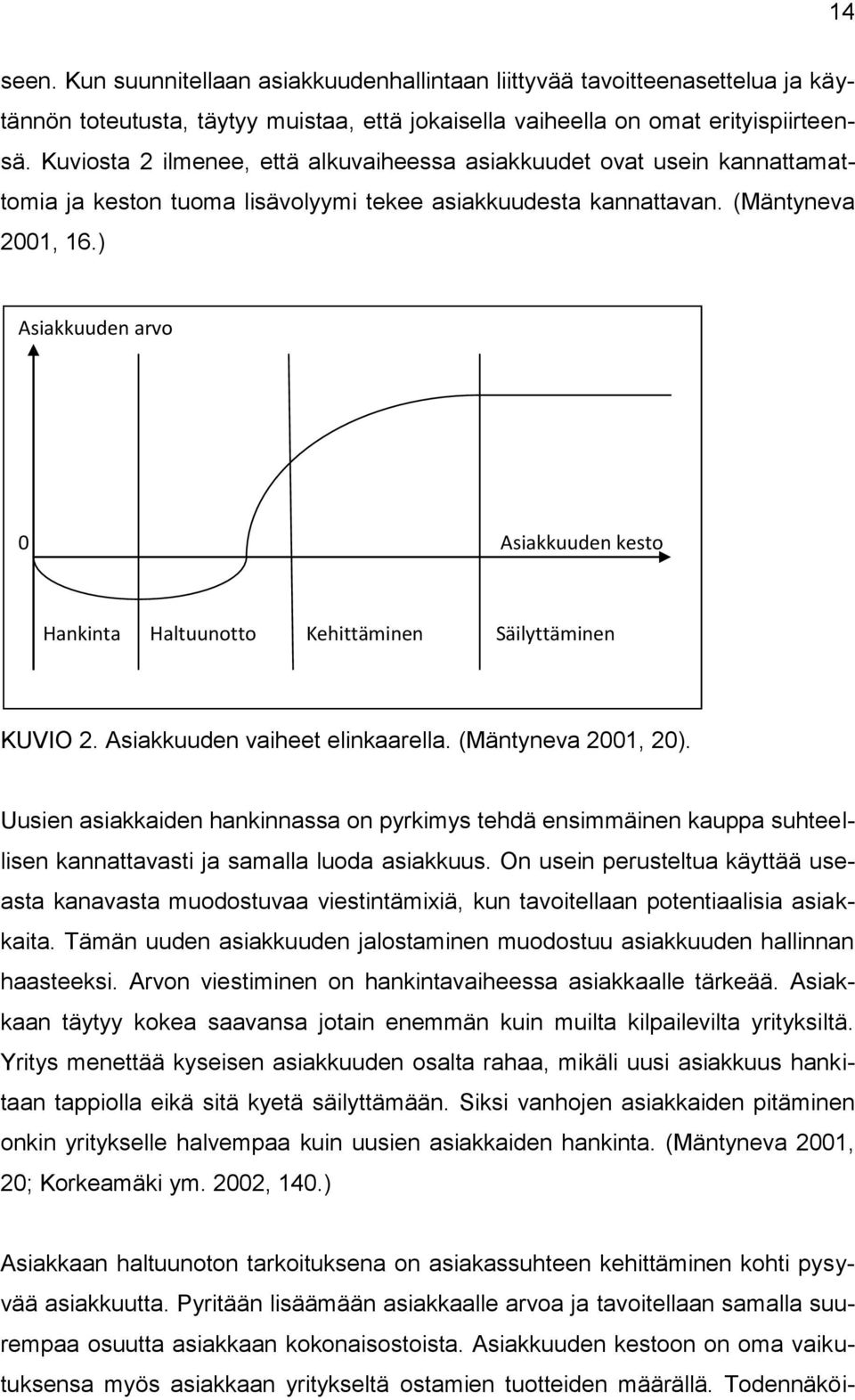 ) Asiakkuuden arvo 0 Asiakkuuden kesto Hankinta Haltuunotto Kehittäminen Säilyttäminen KUVIO 2. Asiakkuuden vaiheet elinkaarella. (Mäntyneva 2001, 20).