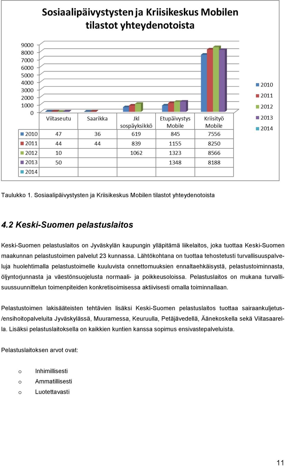 Lähtökohtana on tuottaa tehostetusti turvallisuuspalveluja huolehtimalla pelastustoimelle kuuluvista onnettomuuksien ennaltaehkäisystä, pelastustoiminnasta, öljyntorjunnasta ja väestönsuojelusta