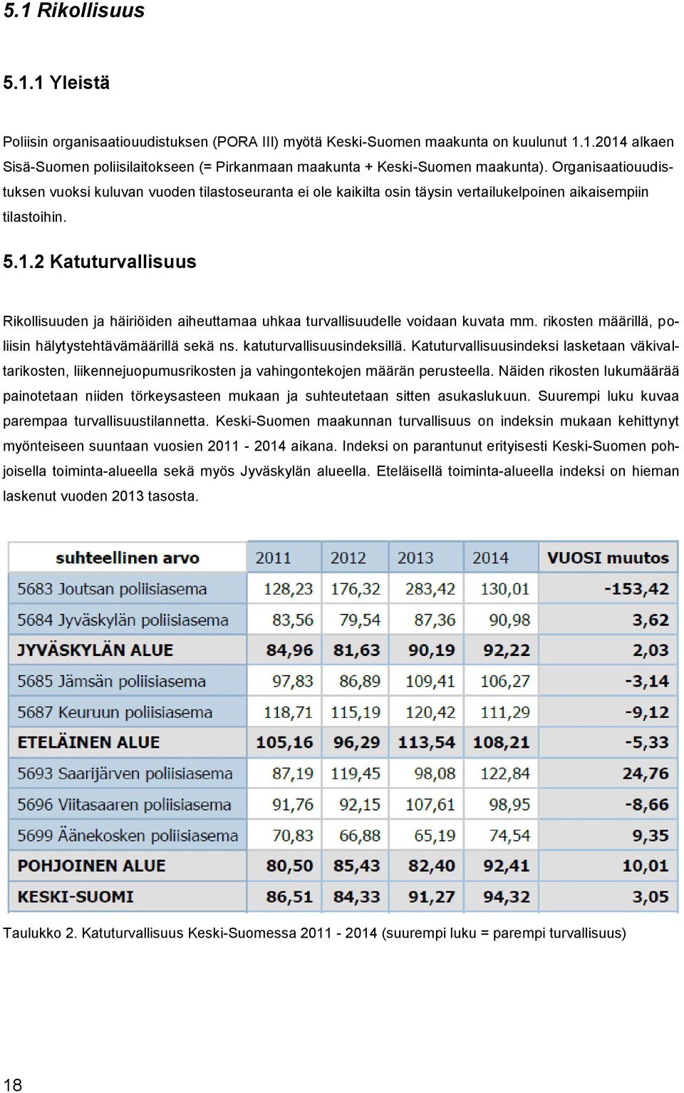 2 Katuturvallisuus Rikollisuuden ja häiriöiden aiheuttamaa uhkaa turvallisuudelle voidaan kuvata mm. rikosten määrillä, poliisin hälytystehtävämäärillä sekä ns. katuturvallisuusindeksillä.