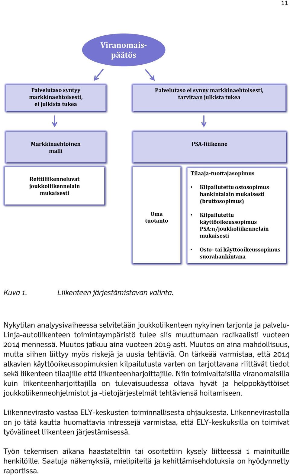 mukaisesti Osto- tai käyttöoikeussopimus suorahankintana Kuva 1. Liikenteen järjestämistavan valinta.