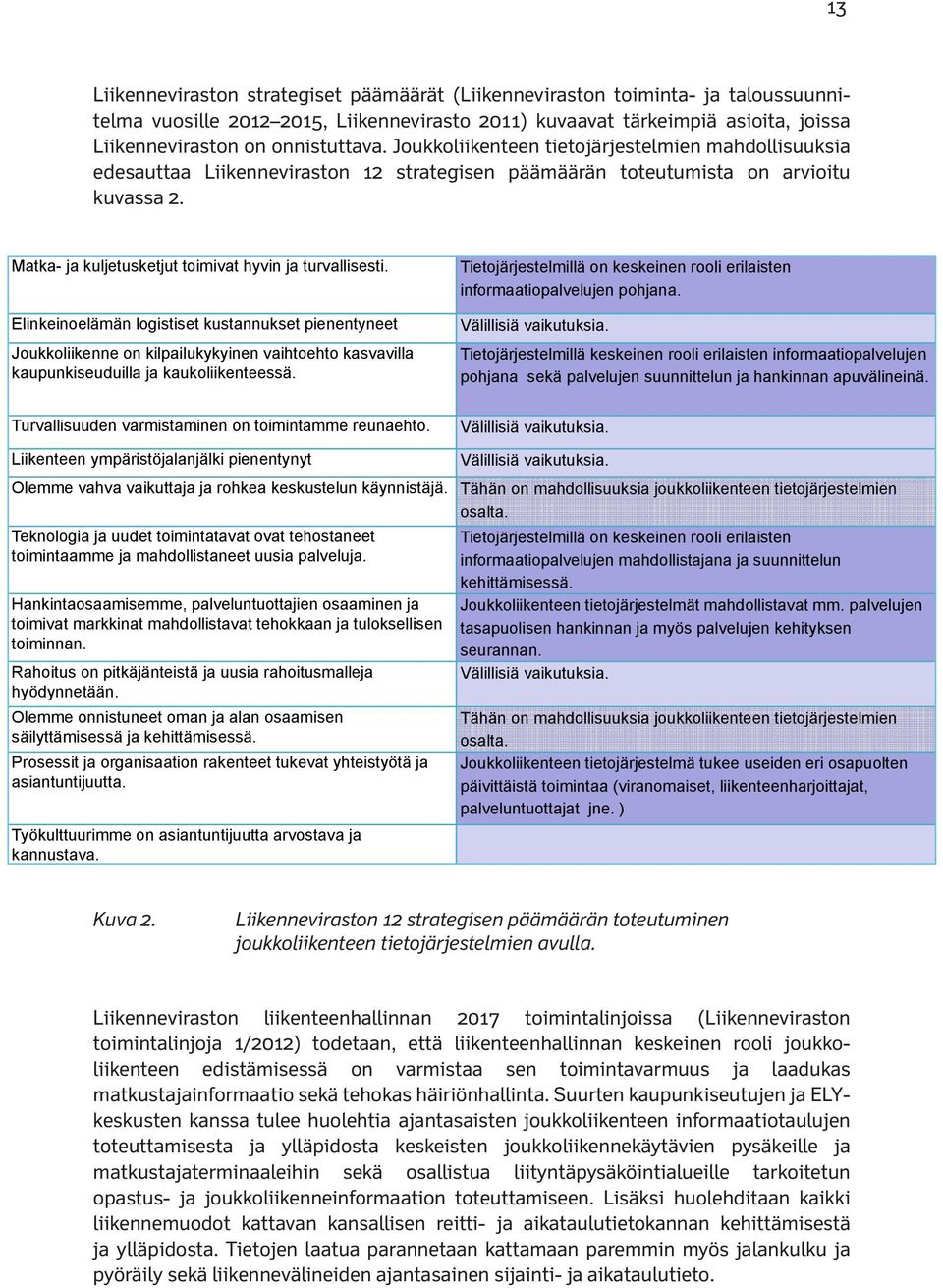 Matka- ja kuljetusketjut toimivat hyvin ja turvallisesti.