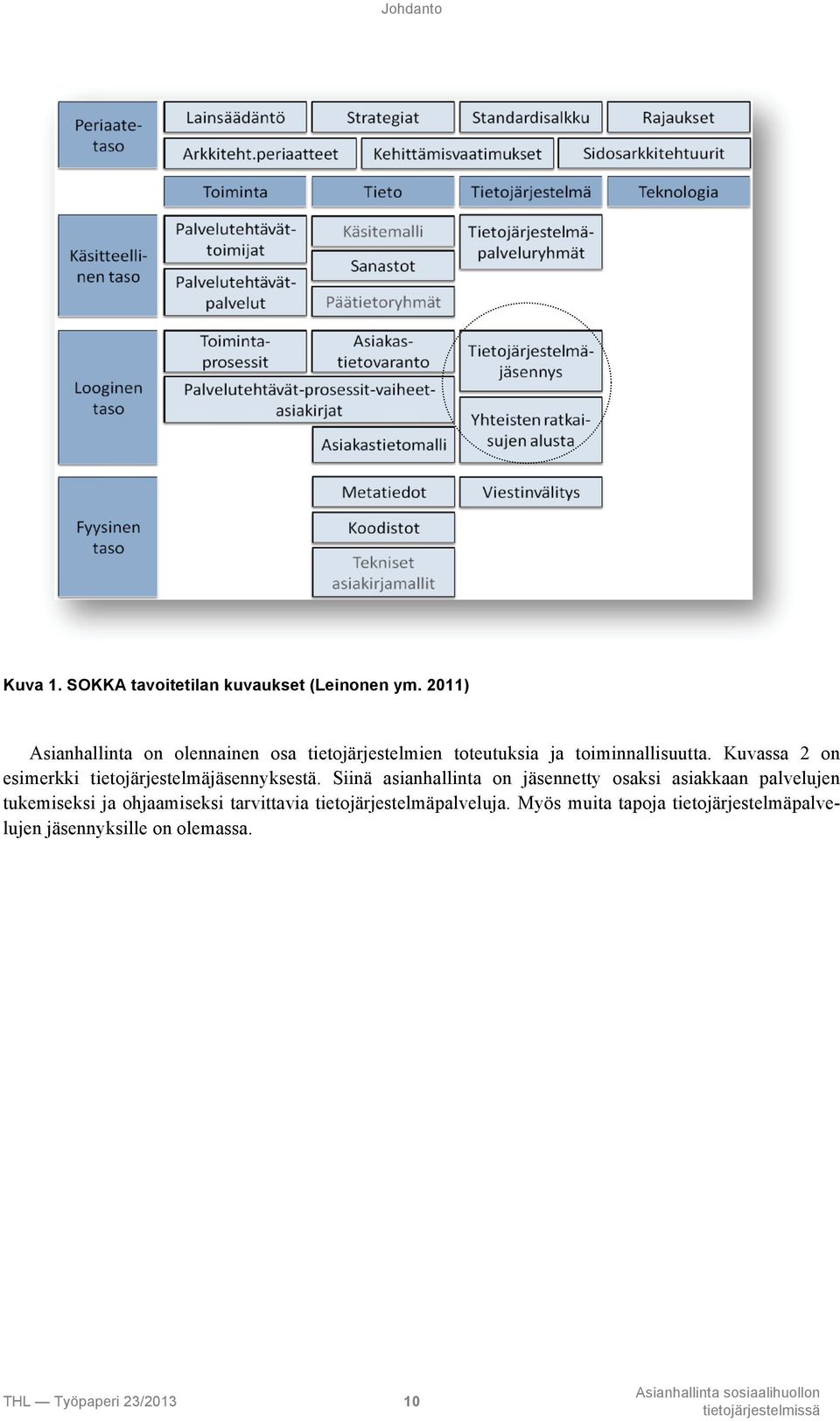 Kuvassa 2 on esimerkki tietojärjestelmäjäsennyksestä.