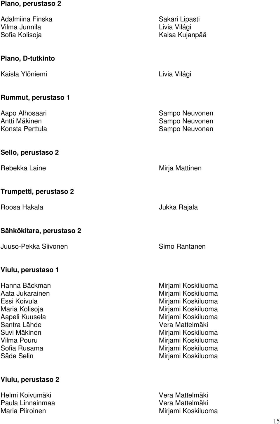 Juuso-Pekka Siivonen Simo Rantanen Viulu, perustaso 1 Hanna Bäckman Aata Jukarainen Essi Koivula Maria Kolisoja Aapeli Kuusela Santra Lähde Suvi Mäkinen Vilma Pouru Sofia Rusama Säde Selin Mirjami