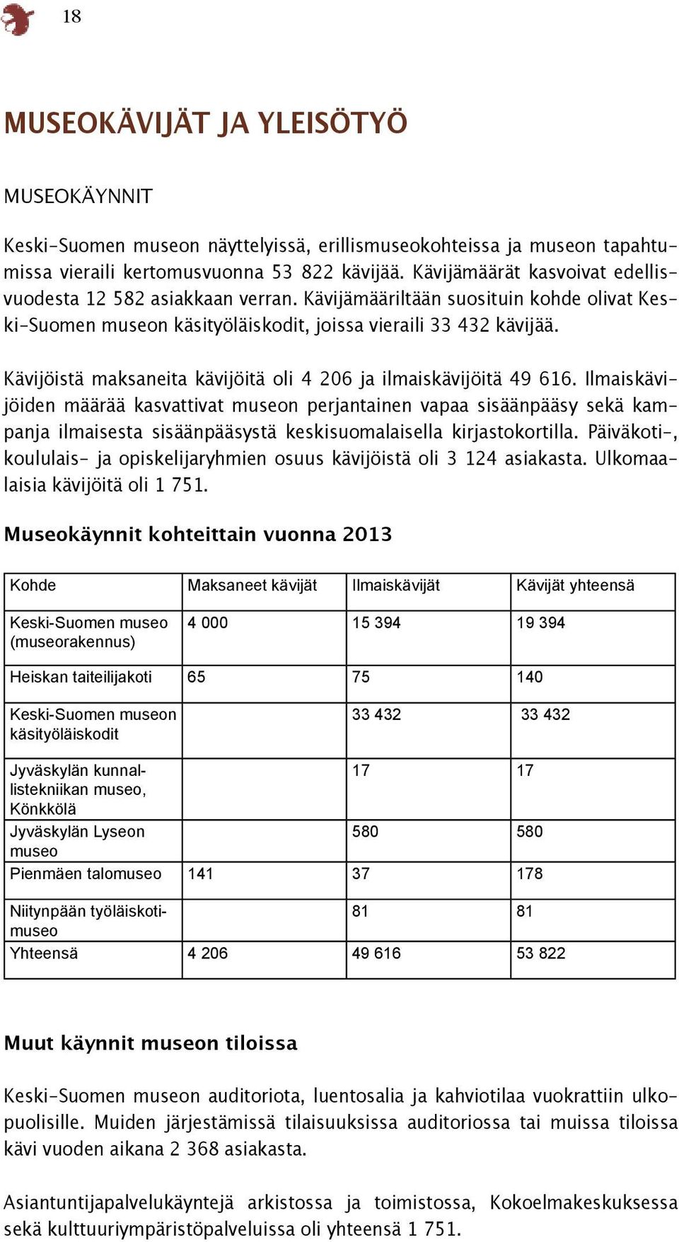 Kävijöistä maksaneita kävijöitä oli 4 206 ja ilmaiskävijöitä 49 616.