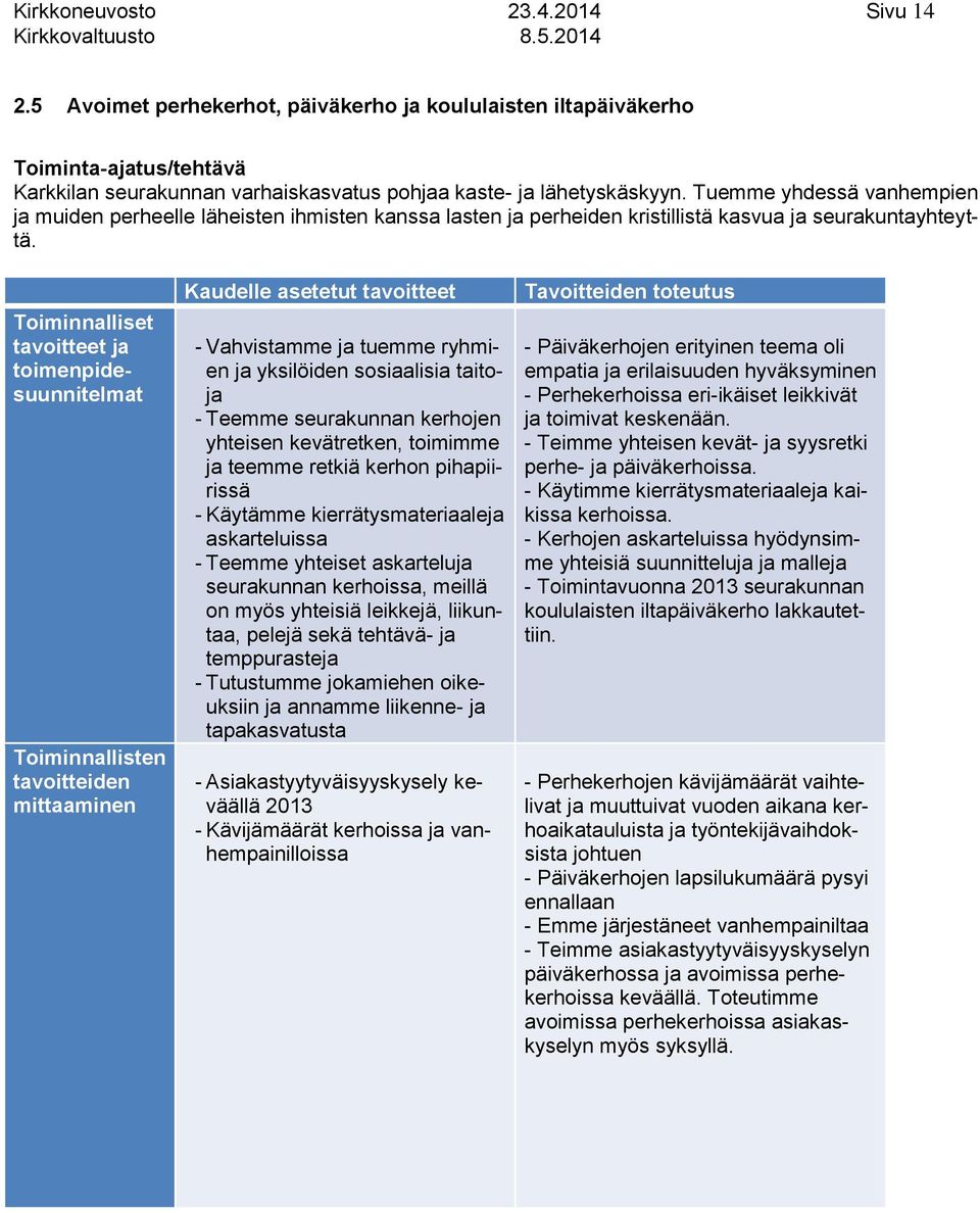 Toiminnalliset tavoitteet ja toimenpidesuunnitelmat Toiminnallisten tavoitteiden mittaaminen Kaudelle asetetut tavoitteet Vahvistamme ja tuemme ryhmien ja yksilöiden sosiaalisia taitoja Teemme