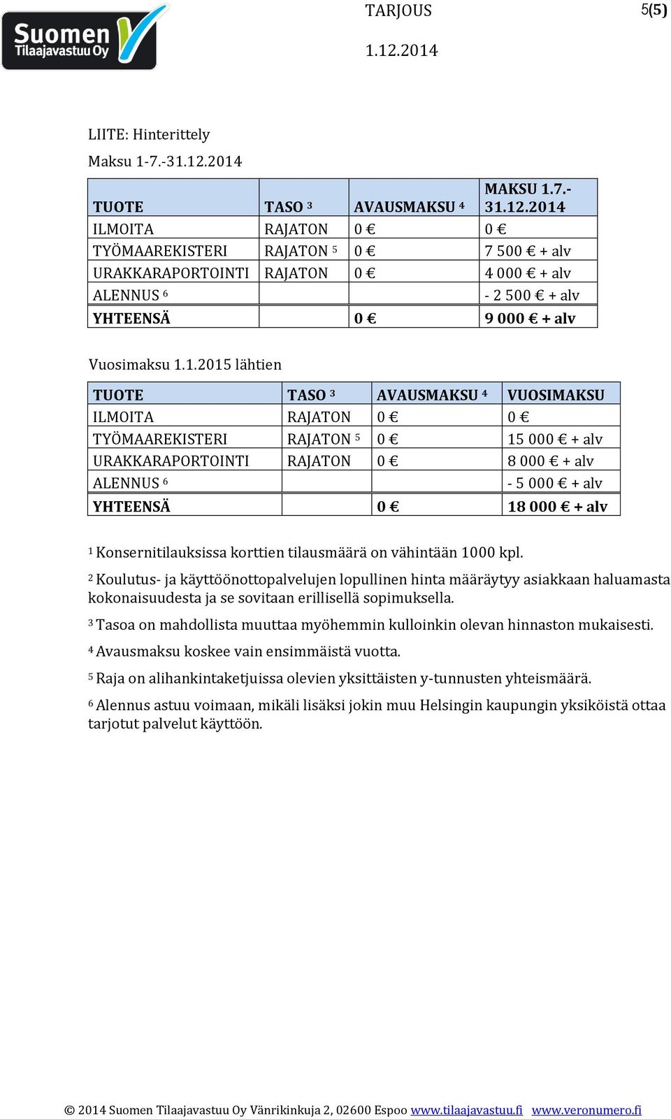 1 Konsernitilauksissa korttien tilausmäärä on vähintään 1000 kpl.