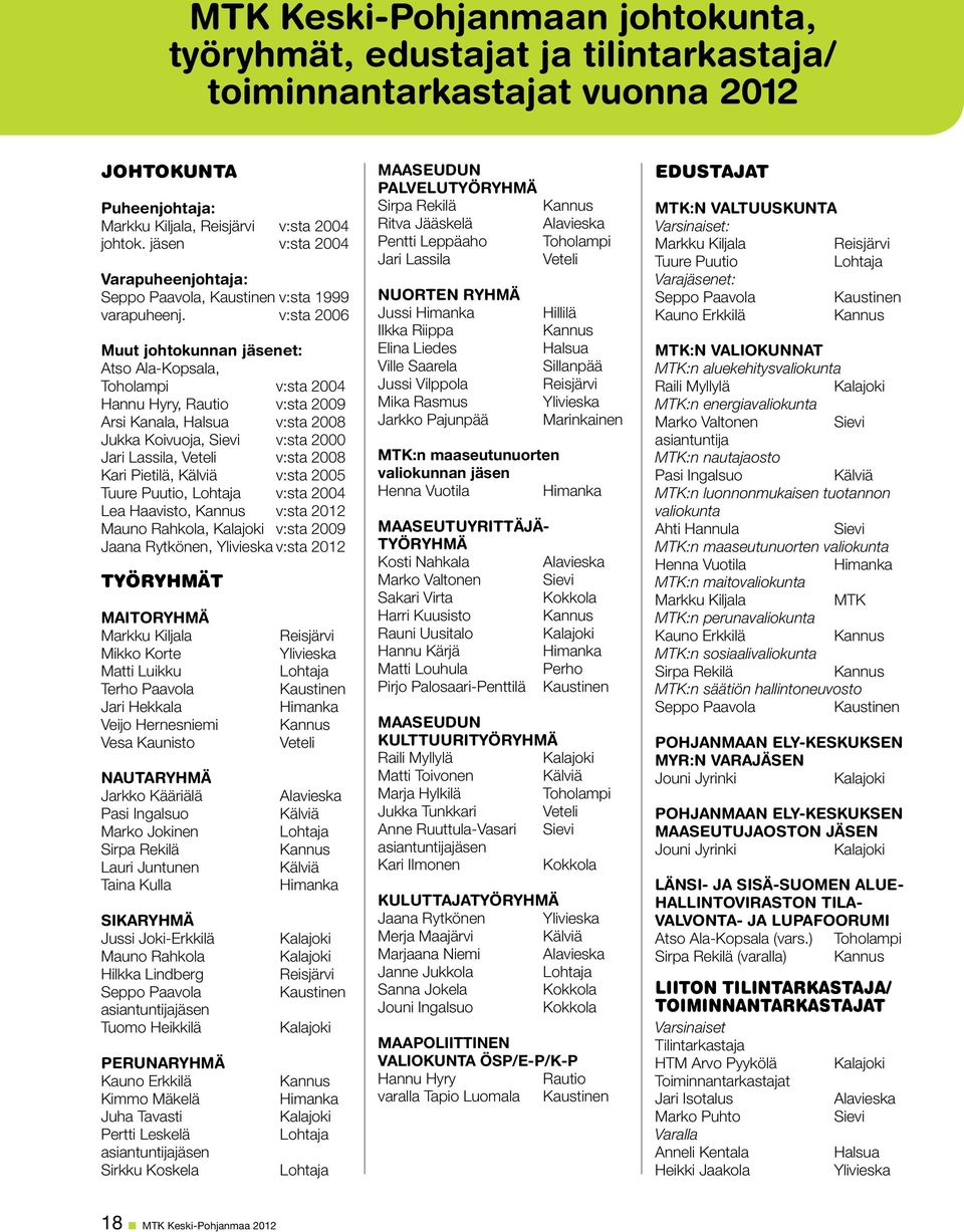 v:sta 26 Muut johtokunnan jäsenet: Atso Ala-Kopsala, Toholampi v:sta 24 Hannu Hyry, Rautio v:sta 29 Arsi Kanala, Halsua v:sta 28 Jukka Koivuoja, Sievi v:sta 2 Jari Lassila, Veteli v:sta 28 Kari