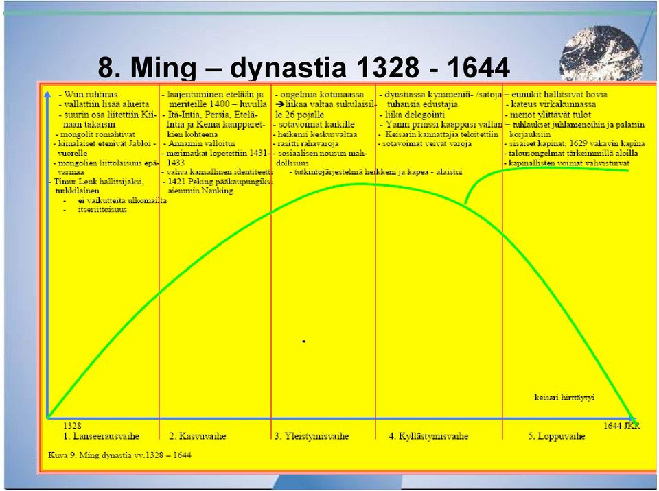 1328-1644