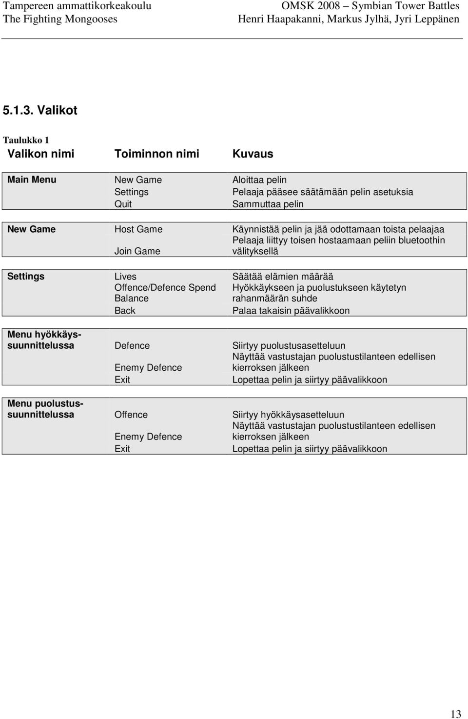 jää odottamaan toista pelaajaa Pelaaja liittyy toisen hostaamaan peliin bluetoothin Join Game välityksellä Settings Lives Säätää elämien määrää Offence/Defence Spend Balance Hyökkäykseen ja