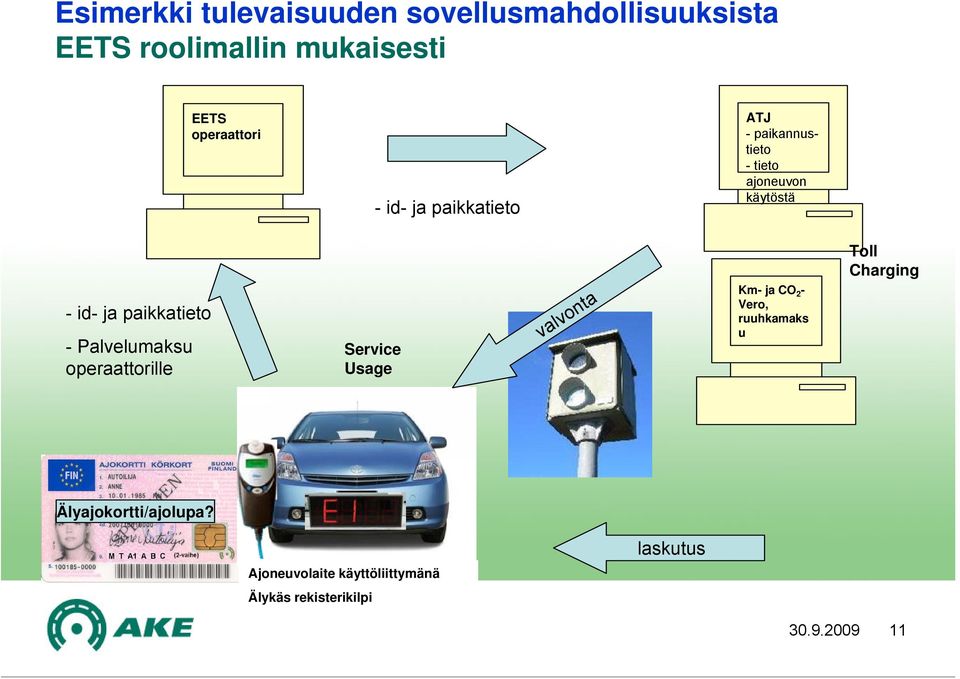 Palvelumaksu operaattorille Service Usage valvonta Km- ja CO 2 - Vero, ruuhkamaks u Toll