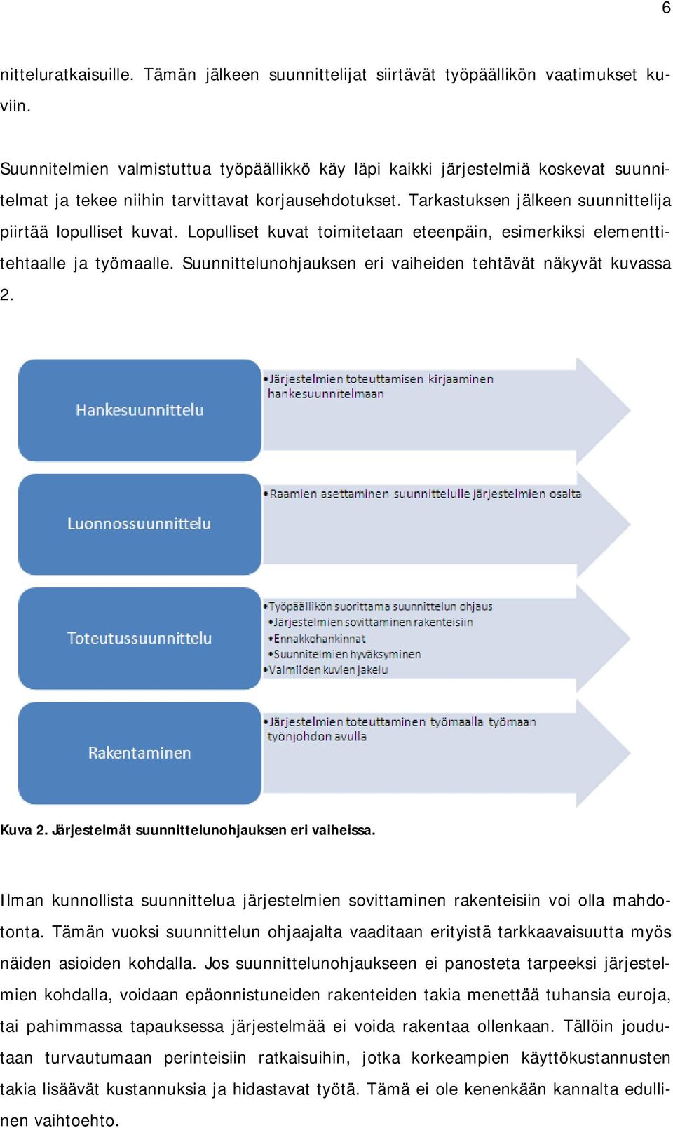 Lopulliset kuvat toimitetaan eteenpäin, esimerkiksi elementtitehtaalle ja työmaalle. Suunnittelunohjauksen eri vaiheiden tehtävät näkyvät kuvassa 2. Kuva 2.