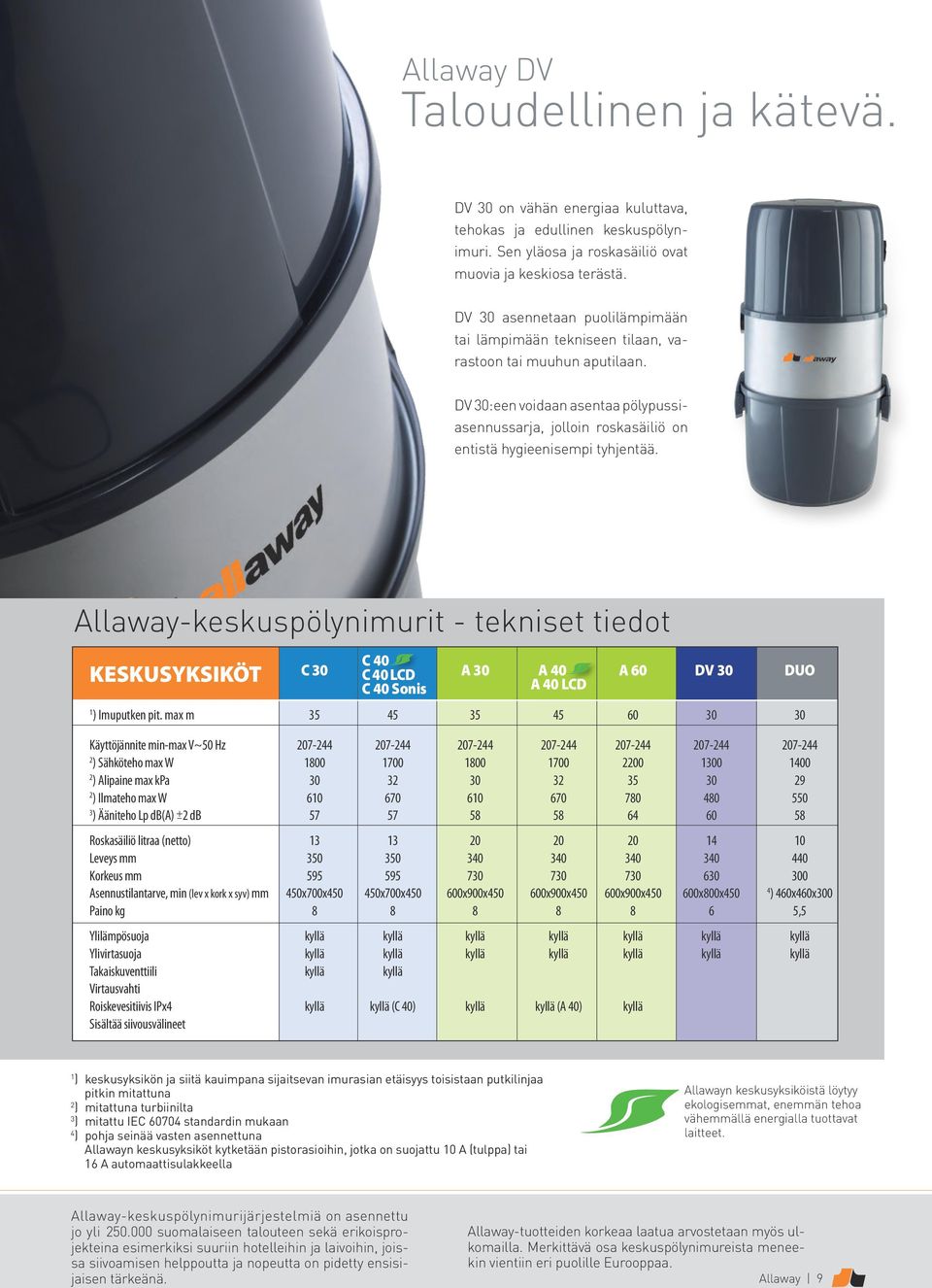 Allaway-keskuspölynimurit - tekniset tiedot KESKUSYKSIKÖT C 40 C 30 C 40 LCD A 30 A 40 A 60 DV 30 DUO C 40 Sonis A 40 LCD 1 ) Imuputken pit.