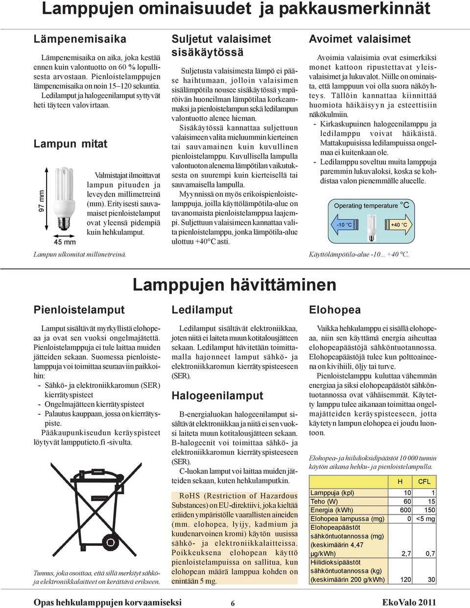 Lampun mitat Valmistajat ilmoittavat lampun pituuden ja leveyden millimetreinä (mm). Erityisesti sauvamaiset pienloistelamput ovat yleensä pidempiä kuin hehkulamput.