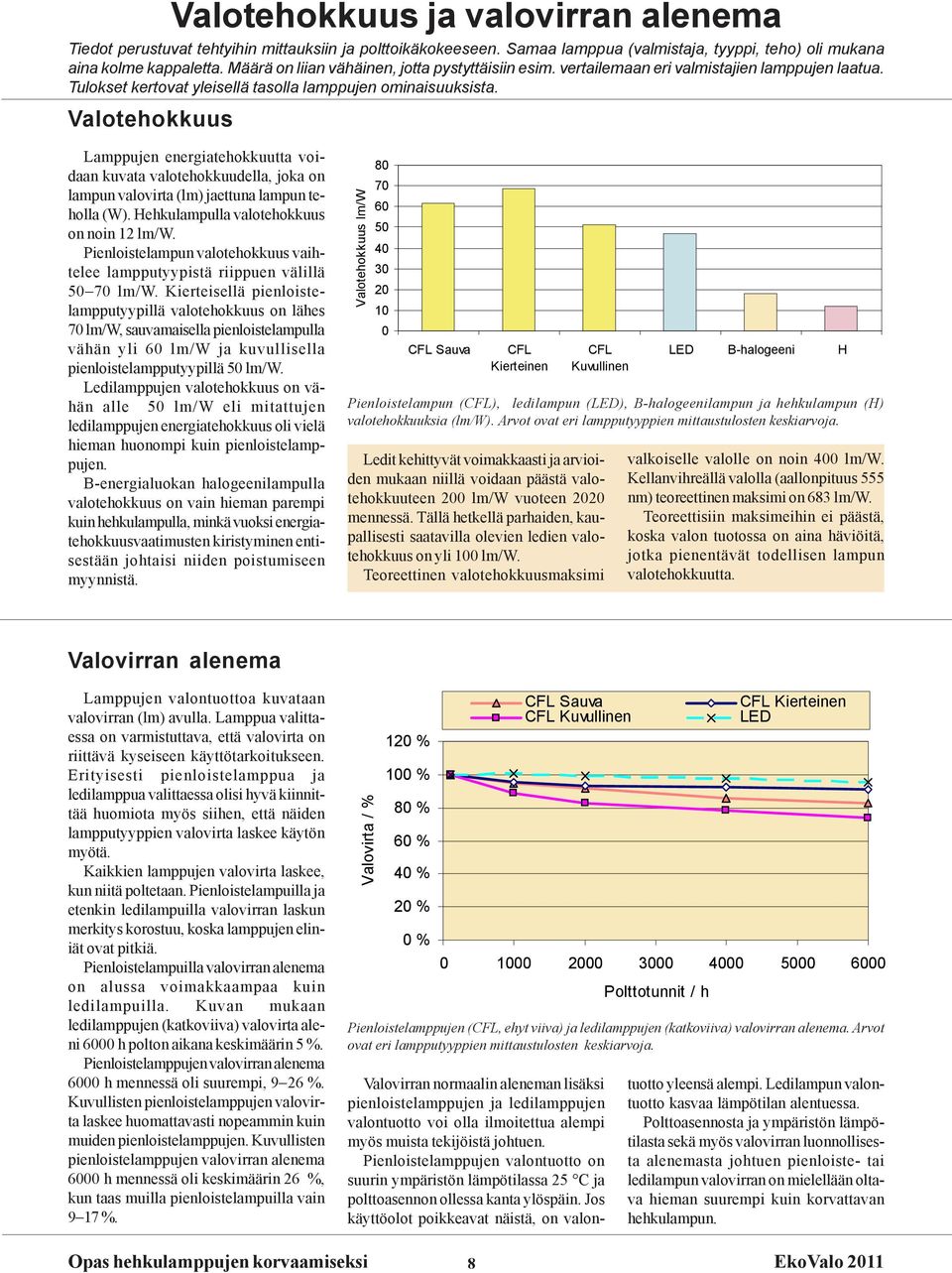 Valotehokkuus Lamppujen energiatehokkuutta voidaan kuvata valotehokkuudella, joka on lampun valovirta (lm) jaettuna lampun teholla (W). Hehkulampulla valotehokkuus on noin 12 lm/w.