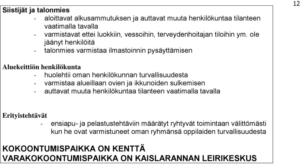 ole jäänyt henkilöitä - talonmies varmistaa ilmastoinnin pysäyttämisen 12 Aluekeittiön henkilökunta - huolehtii oman henkilökunnan turvallisuudesta - varmistaa alueillaan