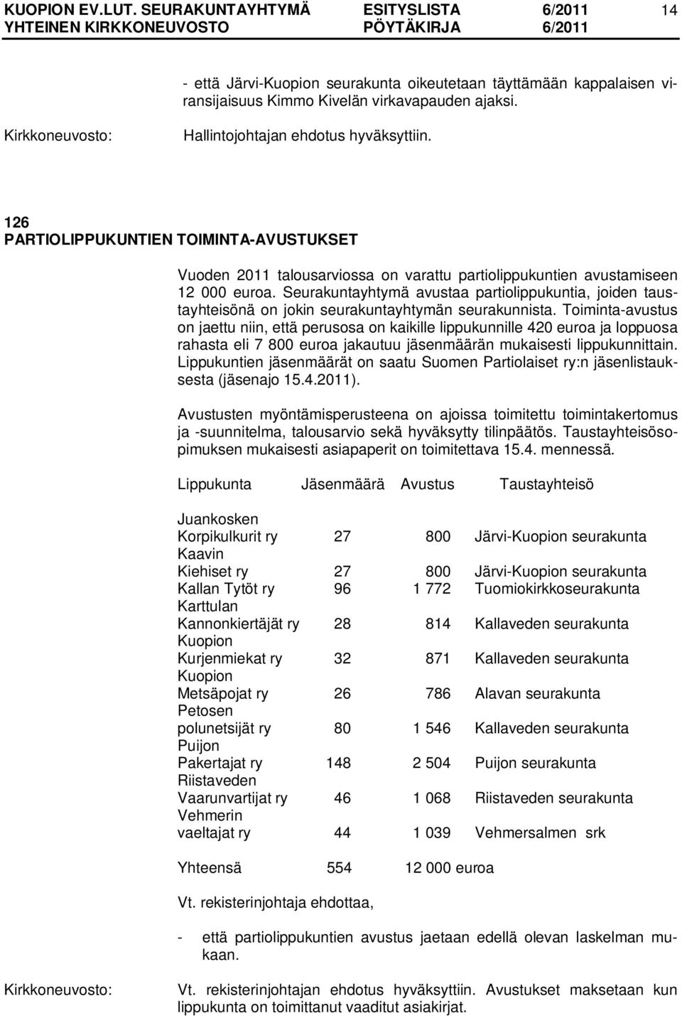 Seurakuntayhtymä avustaa partiolippukuntia, joiden taustayhteisönä on jokin seurakuntayhtymän seurakunnista.