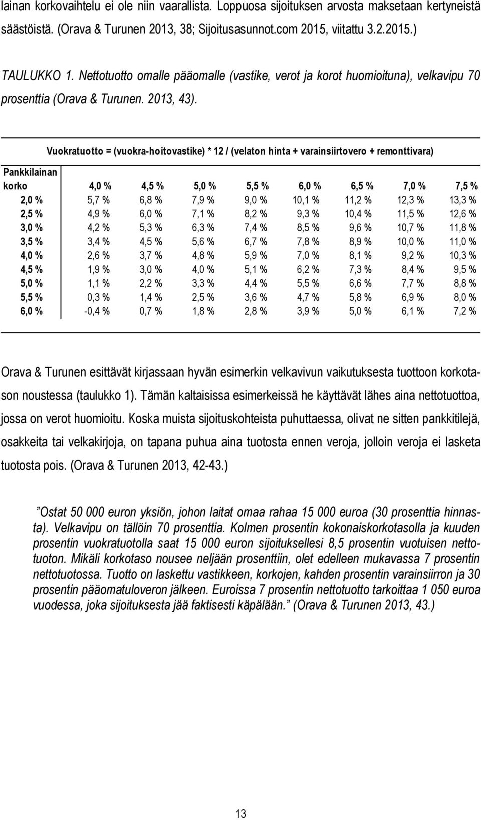 Vuokratuotto = (vuokra-hoitovastike) * 12 / (velaton hinta + varainsiirtovero + remonttivara) Pankkilainan korko 4,0 % 4,5 % 5,0 % 5,5 % 6,0 % 6,5 % 7,0 % 7,5 % 2,0 % 5,7 % 6,8 % 7,9 % 9,0 % 10,1 %