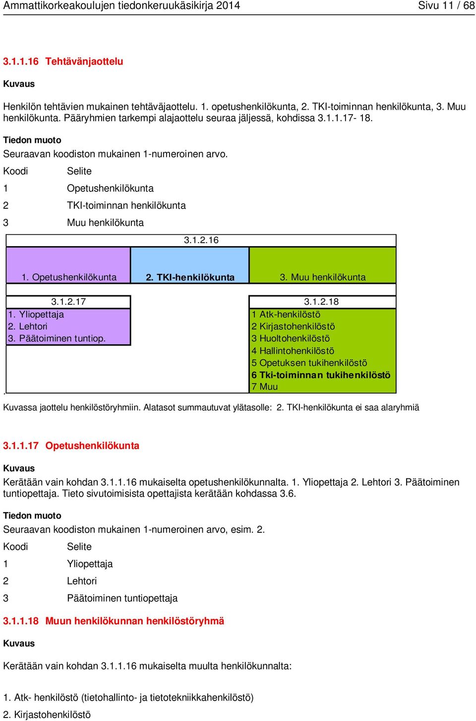 Koodi Selite 1 Opetushenkilökunta 2 TKI-toiminnan henkilökunta 3 Muu henkilökunta 3.1.2.16 1. Opetushenkilökunta 2. TKI-henkilökunta 3. Muu henkilökunta 3.1.2.17 3.1.2.18 1.