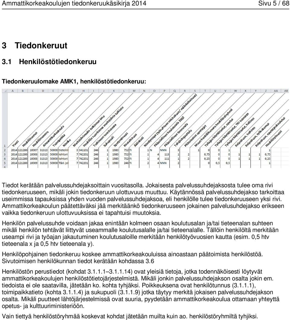 Jokaisesta palvelussuhdejaksosta tulee oma rivi tiedonkeruuseen, mikäli jokin tiedonkeruun ulottuvuus muuttuu.