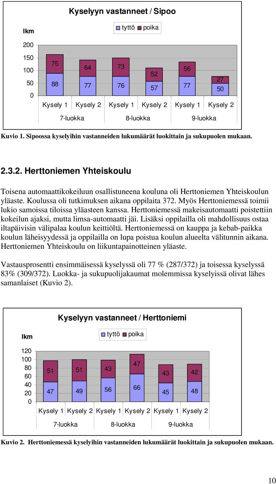 Koulussa oli tutkimuksen aikana oppilaita 372. Myös Herttoniemessä toimii lukio samoissa tiloissa yläasteen kanssa.