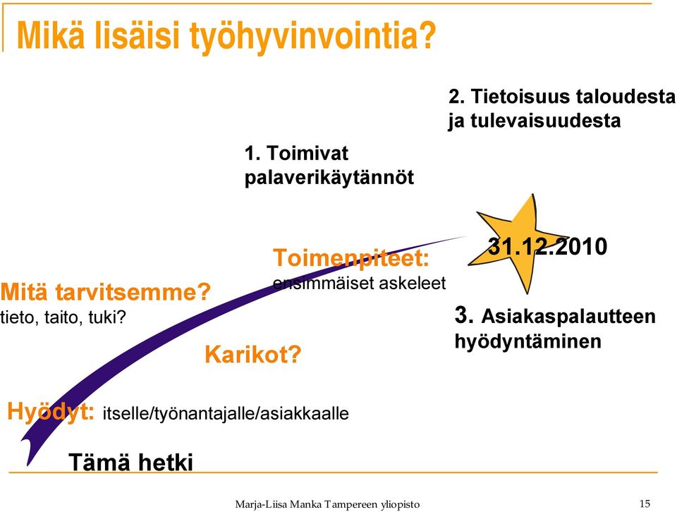 Karikot? Toimenpiteet: ensimmäiset askeleet 31.12.2010 3.