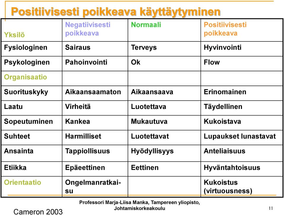 Täydellinen Sopeutuminen Kankea Mukautuva Kukoistava Suhteet Harmilliset Luotettavat Lupaukset lunastavat Ansainta Tappiollisuus