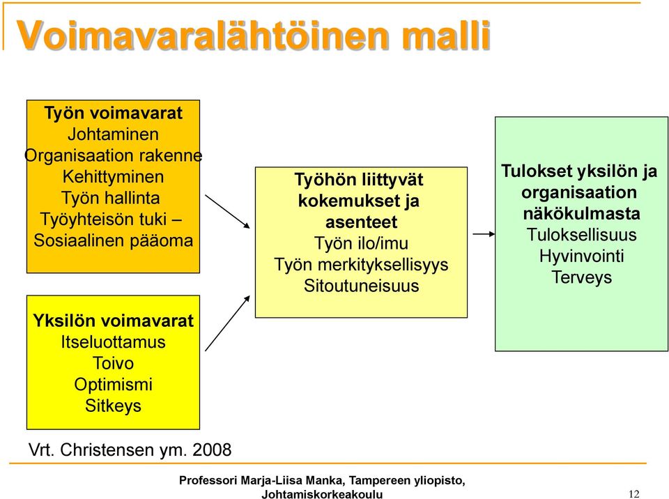 Christensen ym.