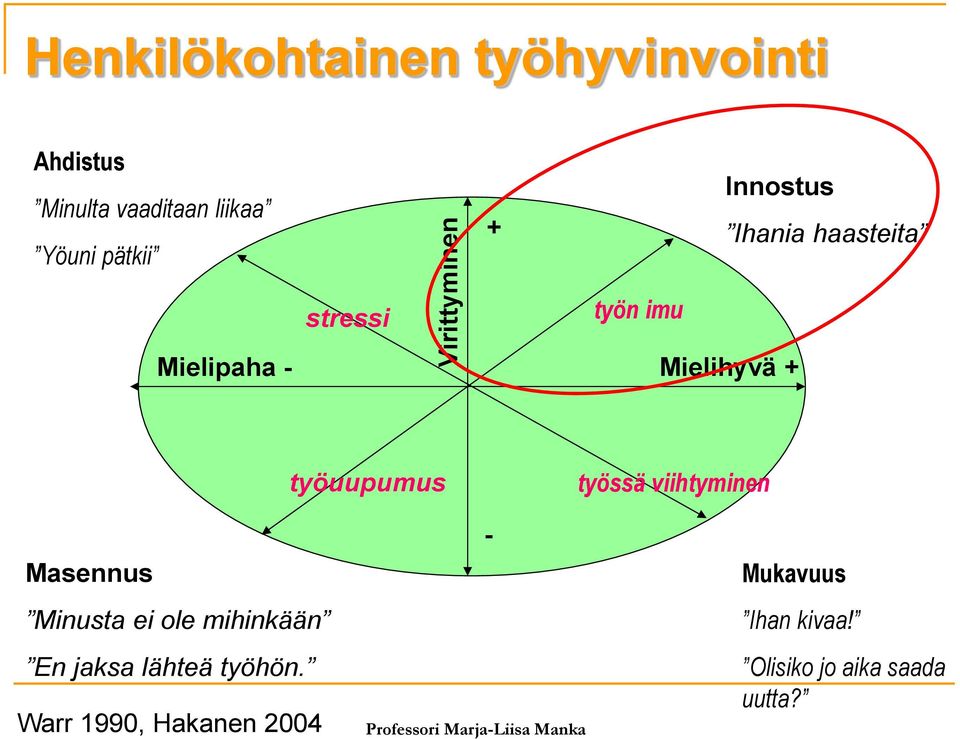 työssä viihtyminen Masennus Minusta ei ole mihinkään En jaksa lähteä työhön.