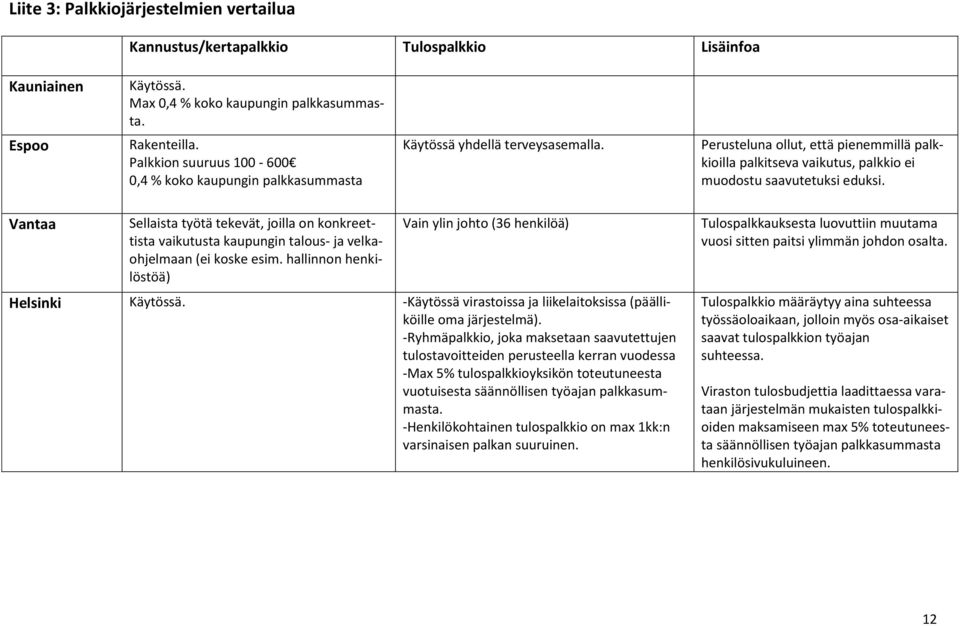 Perusteluna ollut, että pienemmillä palkkioilla palkitseva vaikutus, palkkio ei muodostu saavutetuksi eduksi.