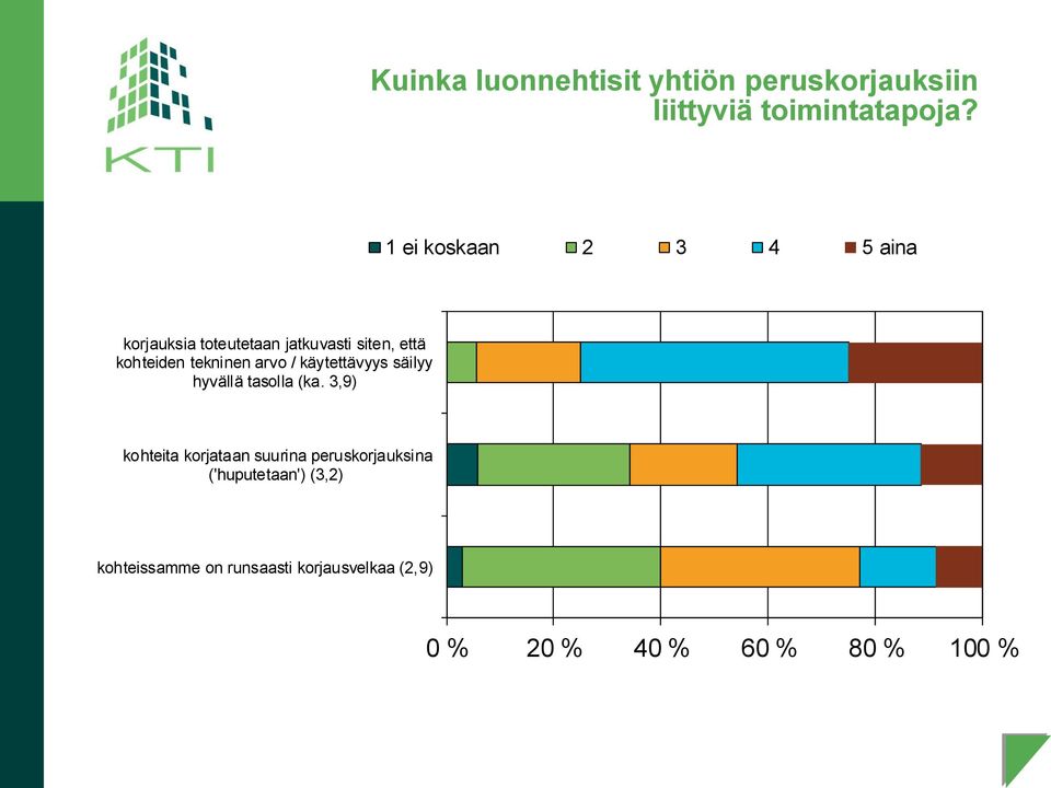 tekninen arvo / käytettävyys säilyy hyvällä tasolla (ka.